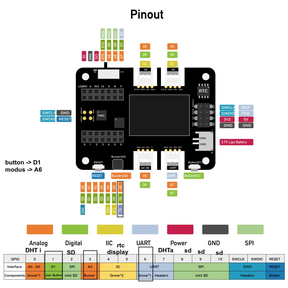 Pin out of the expantionsboard